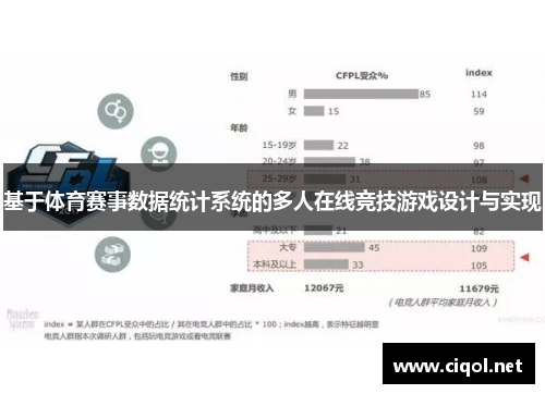 基于体育赛事数据统计系统的多人在线竞技游戏设计与实现